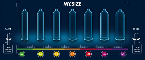 Kondomy MY.SIZE 57 mm, 36 ks