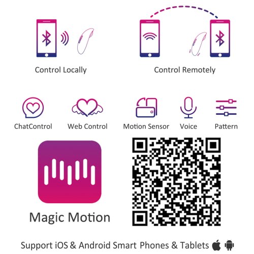 Vibrační stimulátor klitorisu Candy + erekční kroužek Dante – ovládaný mobilem
