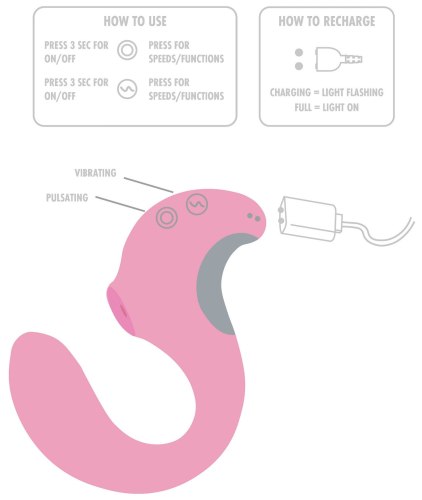 Vibrátor s pulzačním stimulátorem klitorisu TWIST