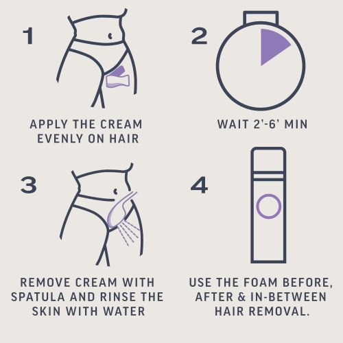 Depilační sada pro ženy Veet EXPERT